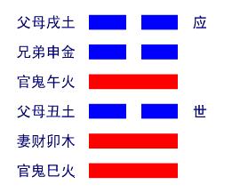 雷泽归妹卦详解