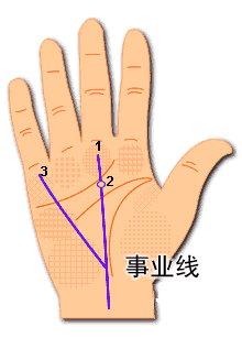 事业线图解