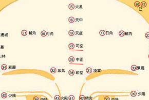司空中正官禄宫的位置 司空中正官禄宫的位置