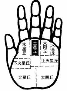 土星丘的位置