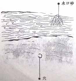 水口砂
