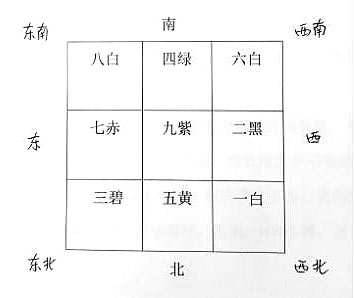 一白星入中飞星图