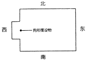 西方兑位凸角