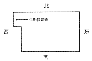 西北乾位凸角