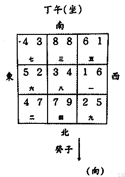 八运午山子向与丁山癸向宅运盘