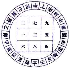 三运天盘