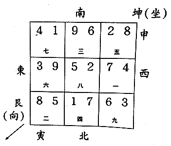 八运坤山艮向与申山寅向宅运盘