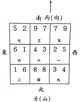 八运壬山丙向宅运盘