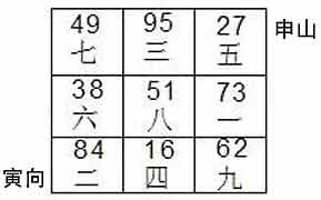 八运上山下水之申山寅向宅运盘