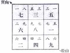 八运旺山旺向之乾山癸向宅运盘