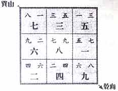 八运旺山旺向之癸山乾向宅运盘