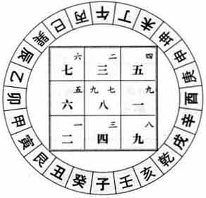 戌山辰向飞向盘