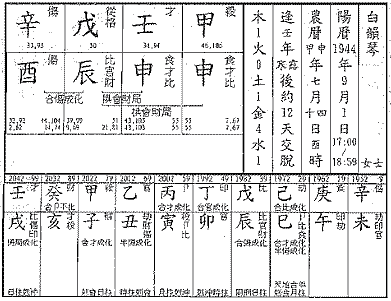 从儿格,白韵琴命例