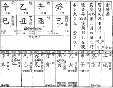 青龙伏形命例