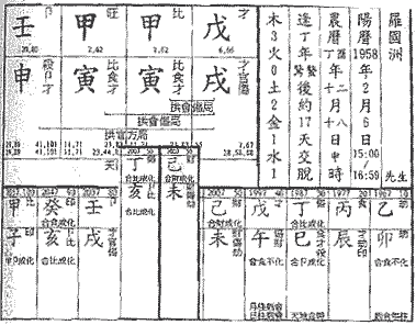 建禄格身旺命例,罗国洲