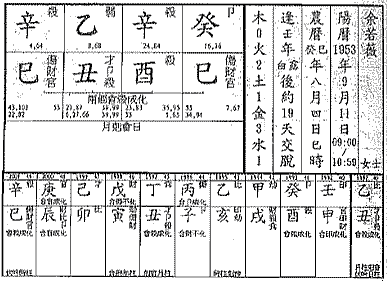 七杀格命例余若薇