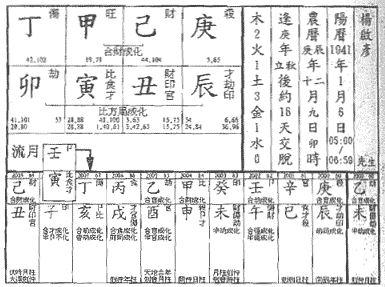 正财格命例杨启珍