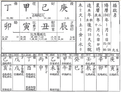 正财格八字命例